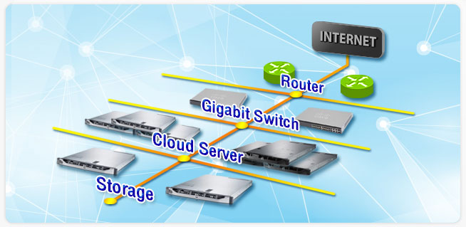 cloud network diagram cloud network diagram server