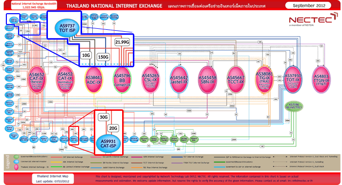 Thailand National Internet Exchange